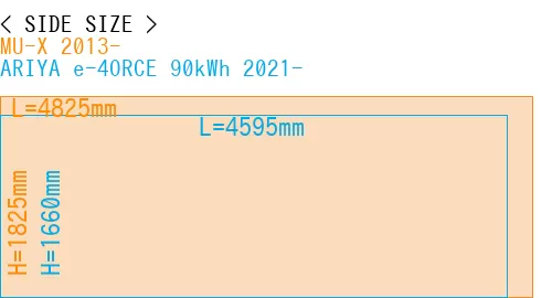 #MU-X 2013- + ARIYA e-4ORCE 90kWh 2021-